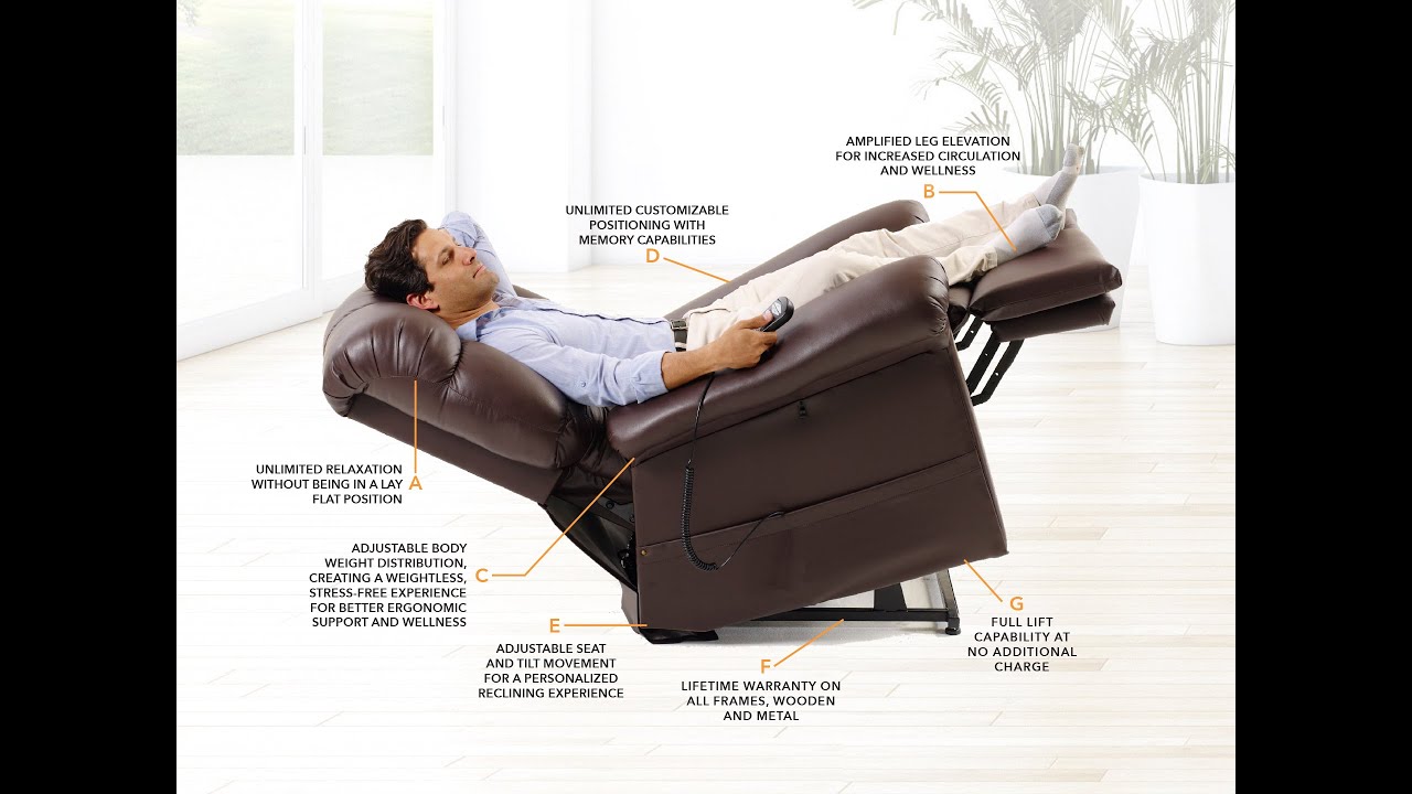 Why is the Golden Technology lift chair the best on the market?